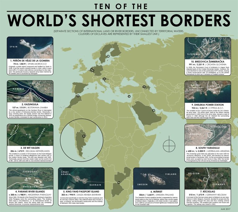 Which Two Countries Share the World’s Shortest Border