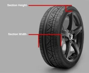 What Does Bsw Mean in Tires?