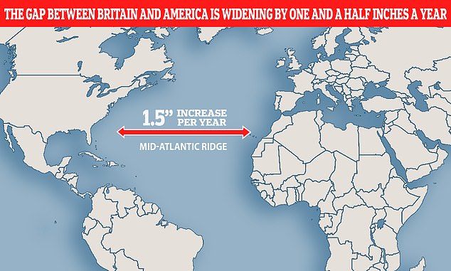 How Far is Uk from Usa