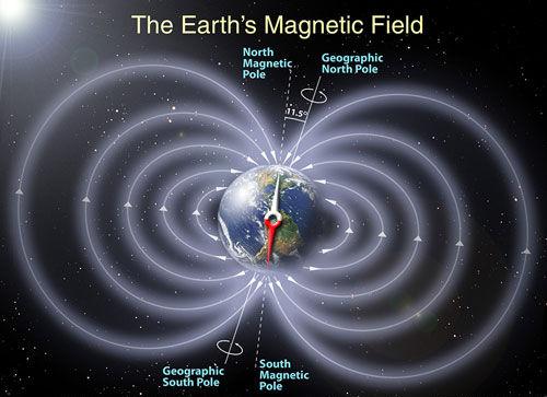 Which Layer is Responsible for Earth’S Magnetic Field