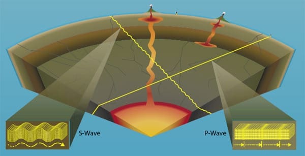 How Do Seismic Waves Give Scientists Information About Earth’S Interior