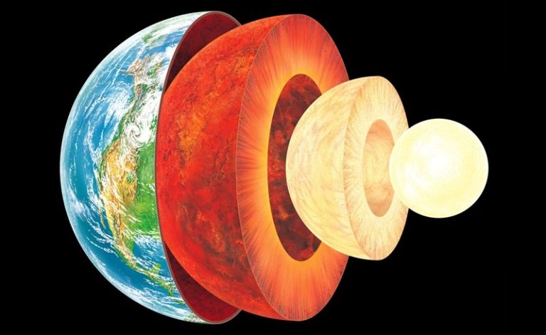 Which Layer of the Earth is the Coolest in Temperature