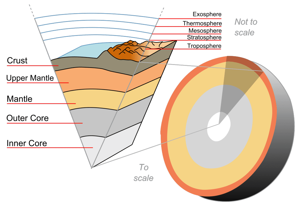 Which of Earth'S Mechanical Layers Contains the Seven Major Plates
