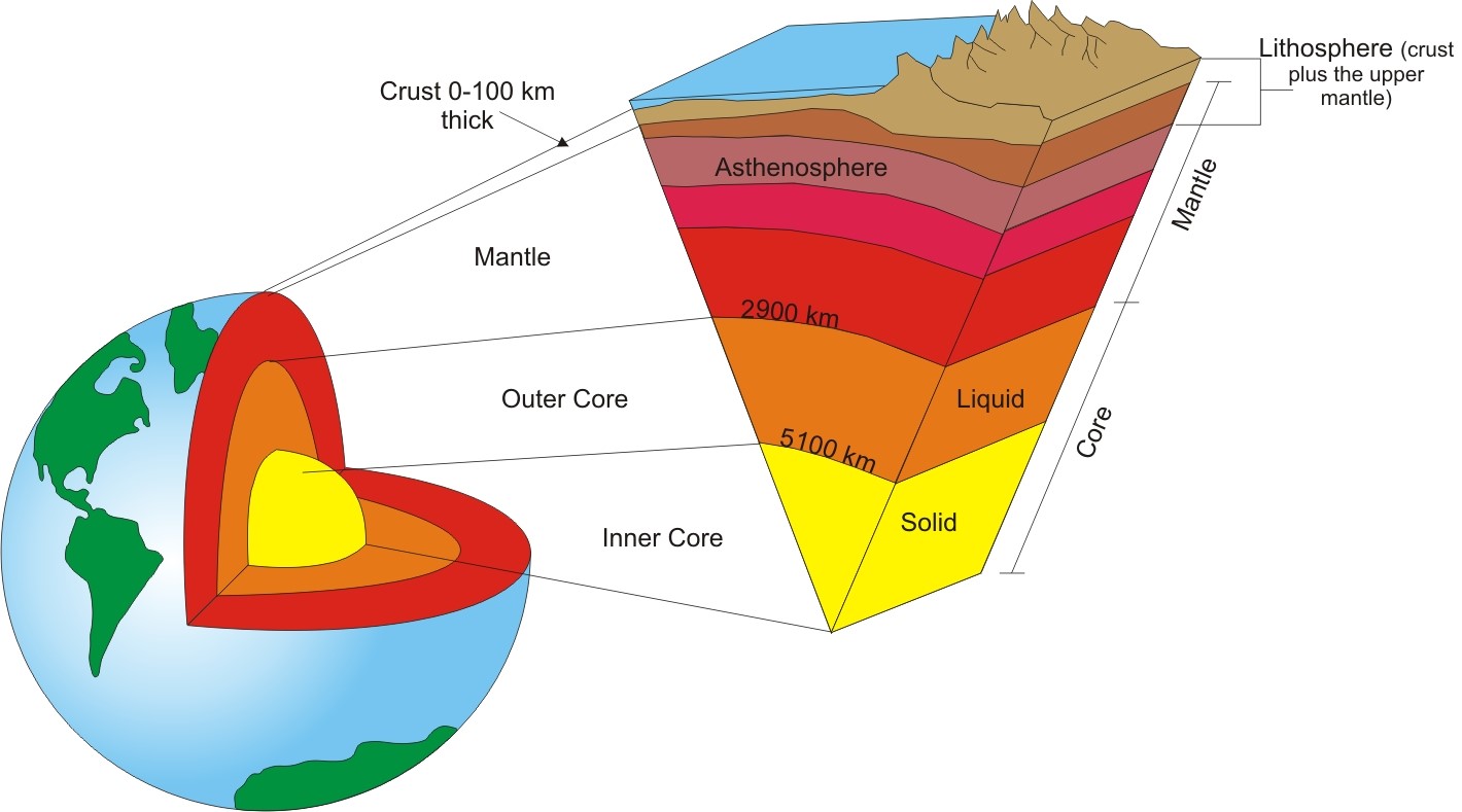 Which of Earth'S Mechanical Layers is Most Easily Deformed