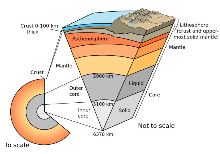 Which of Earth’S Mechanical Layers is Most Easily Deformed