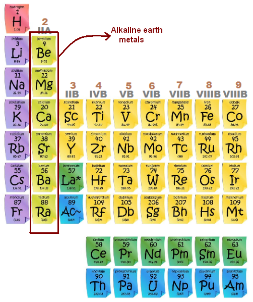 Which Region Contains the Alkaline Earth Metal Family of Elements