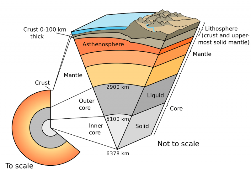 Which Two Earth Layers are Separated by the Moho Boundary