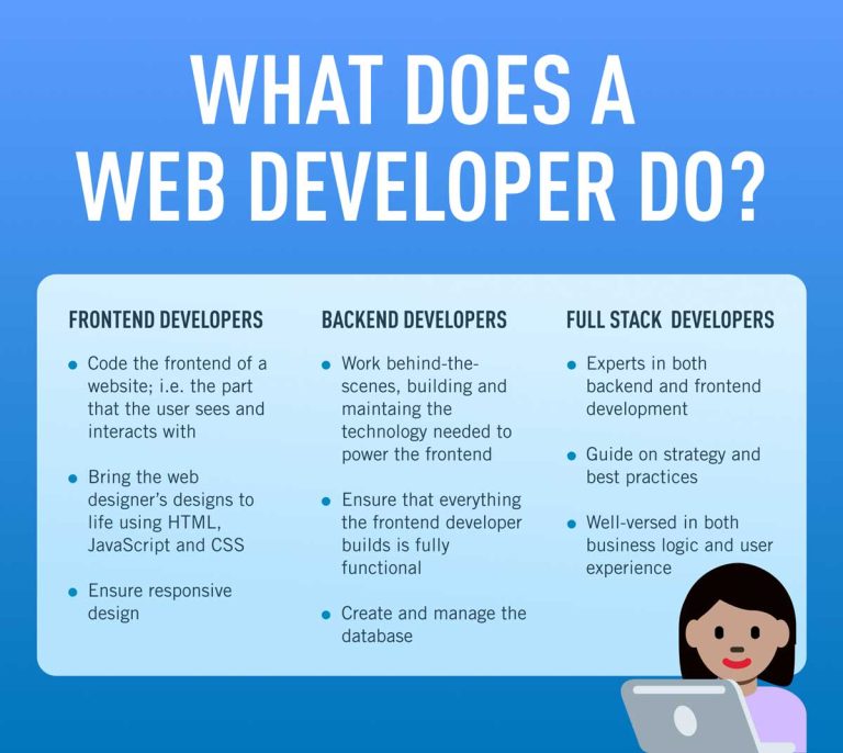 Which Knowledge Need For A Junior Developer