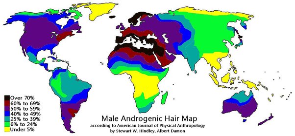 What Nationalities Have The Least Body Hair?