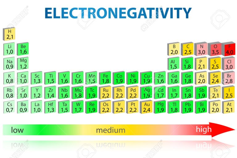 Which Alkaline Earth Metal Has the Highest Electronegativity
