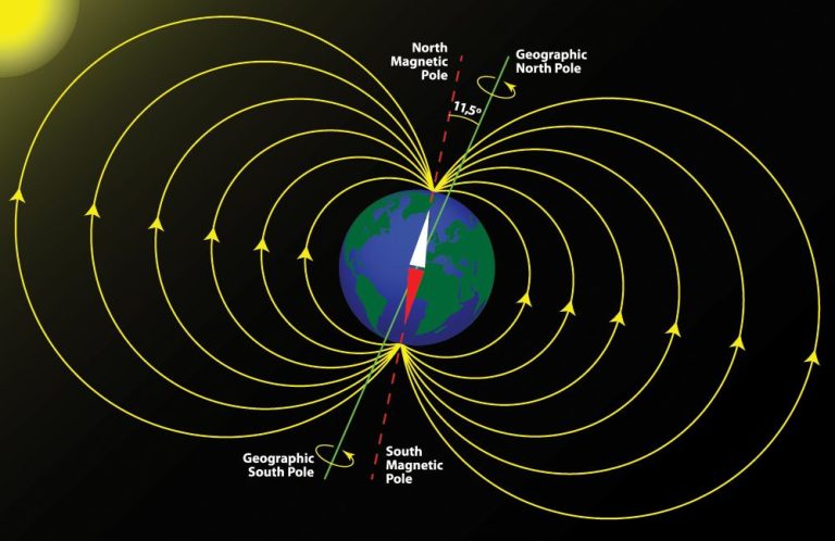 Which Best Describes Earth’S Magnetic Field Lines
