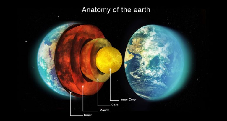 Which Layer of the Earth is the Most Dense