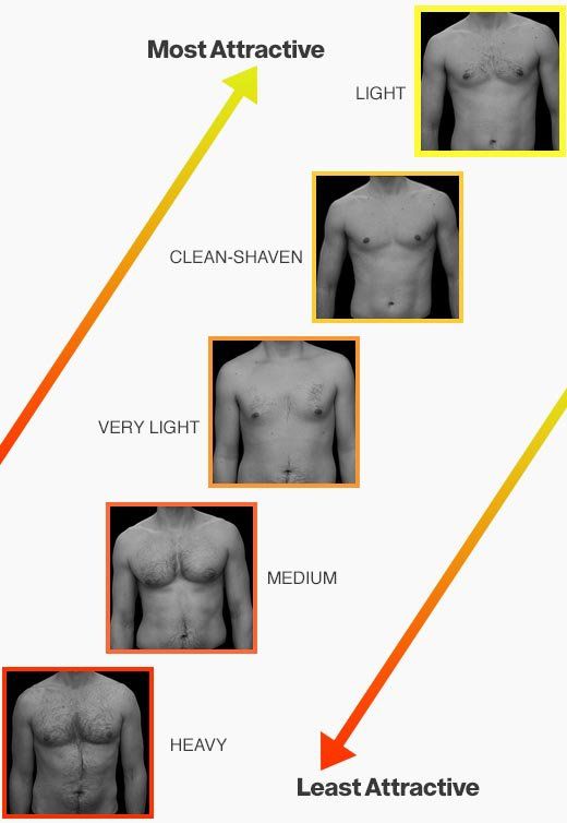 Should Men Shave Their Nipples?