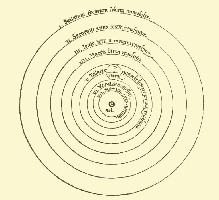 How Old Is Heliocentrism?