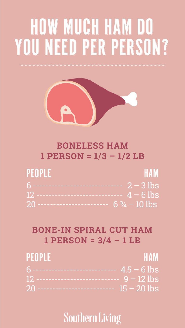 How Much Ham Per Person?