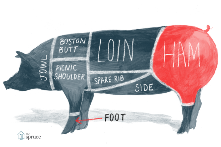 Is Ham A Cow Or Pig?
