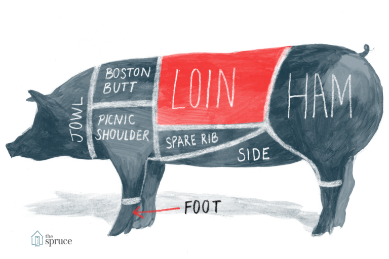What Part Of The Pig Is Ham?