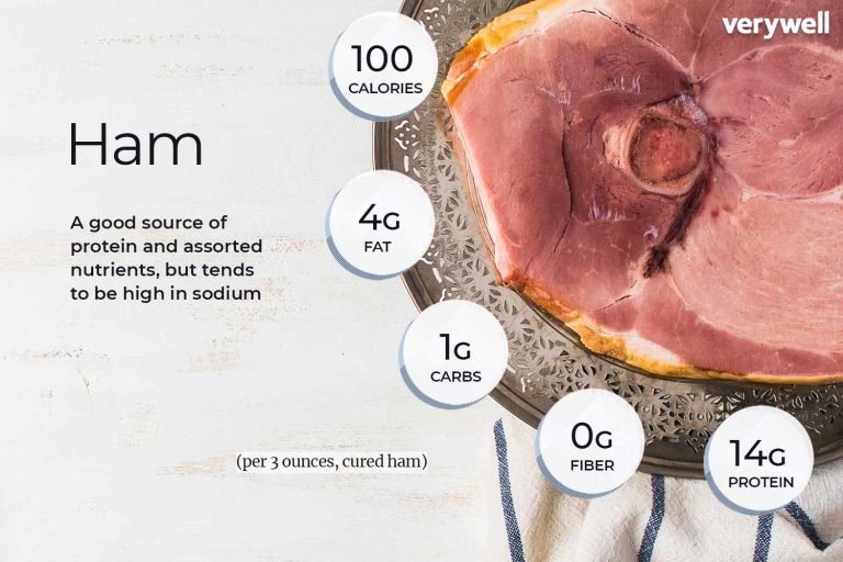 What Is The Healthiest Ham?
