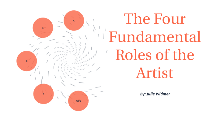 Four Roles Of An Artist World Of At