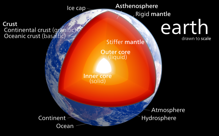 What Are Three Methods Scientists Use To Study The Interior Of The Earth?