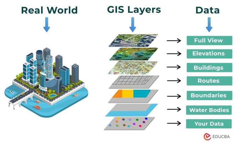 Describe An Application Of Gis To A Specific Real-world Problem