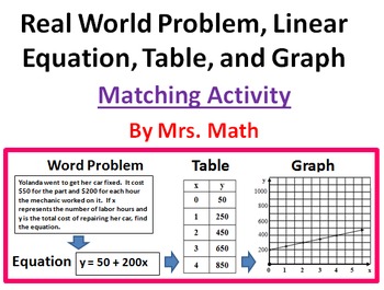 Activities On Matching An Equation To A Real-world Problem