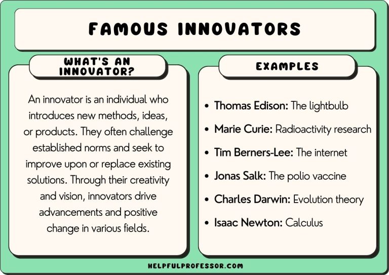 Real World Examples Of An Innovator