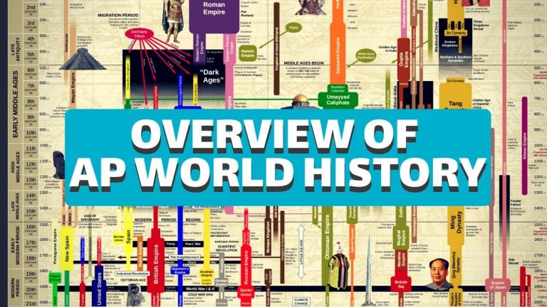 An Overview Of World History