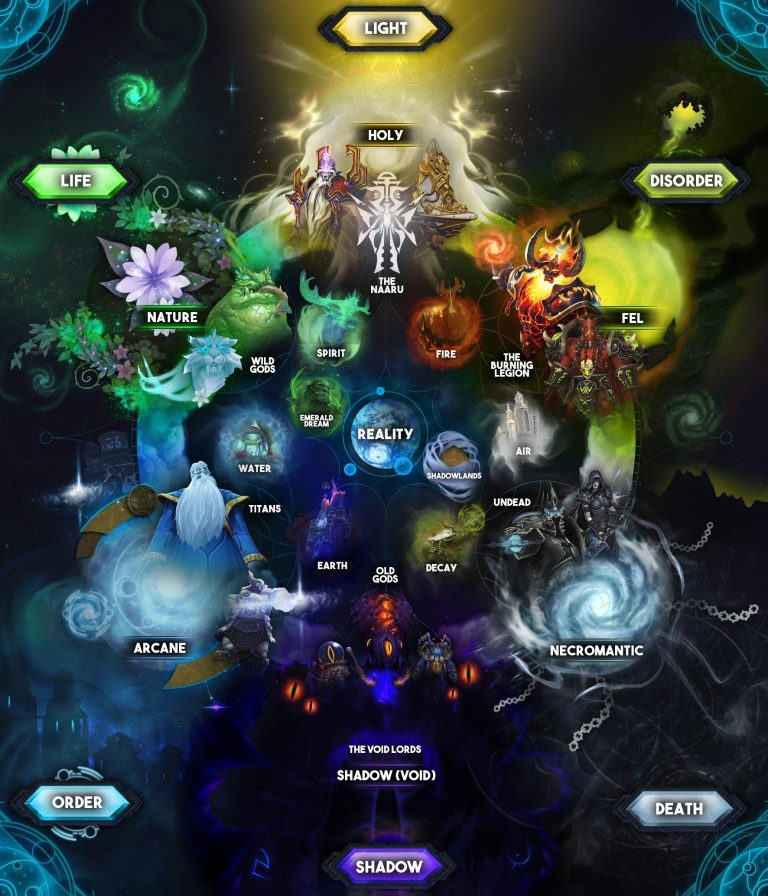 Ois Light An Elemental Force World Of Warcraft