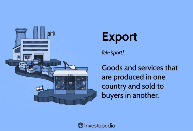 What Is An Export Economy World History
