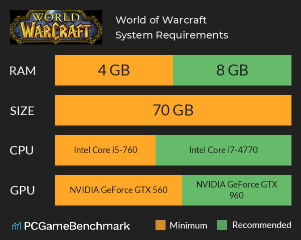 Can An Hp Run World Of Warcraft