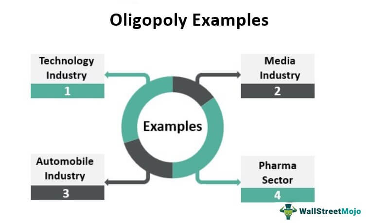 A Real World Example Of An Oligopoly