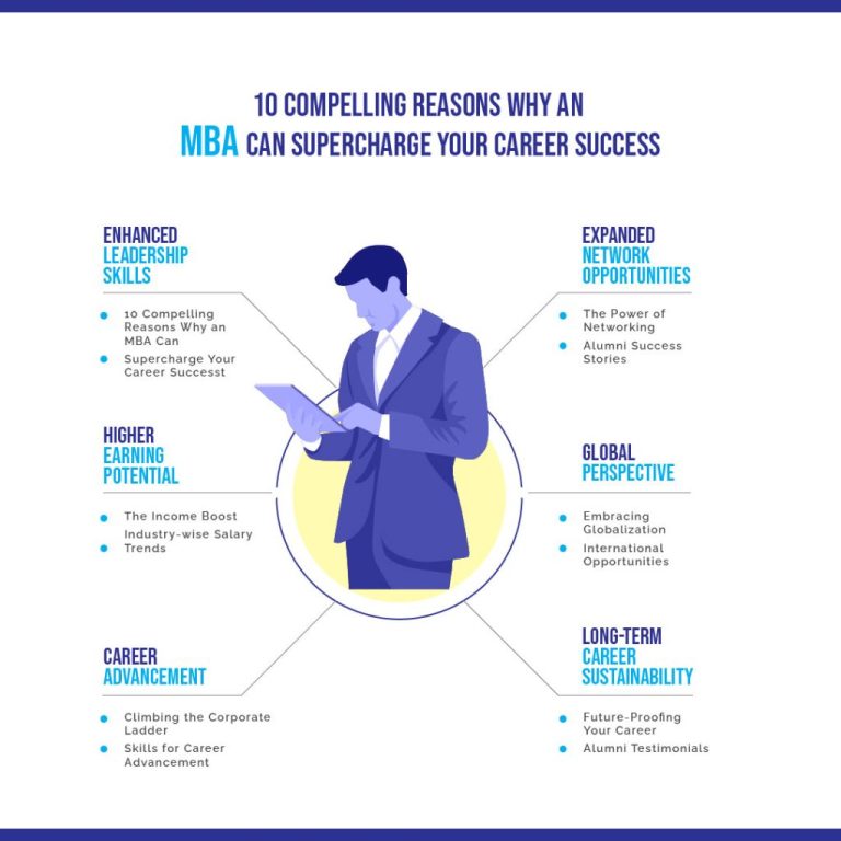 How Can An Mba Help Solve Real World Problems