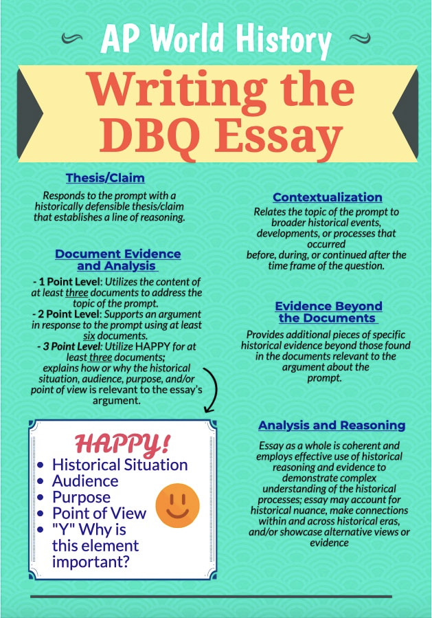 How To Outline An Ap World History Dbq Essay